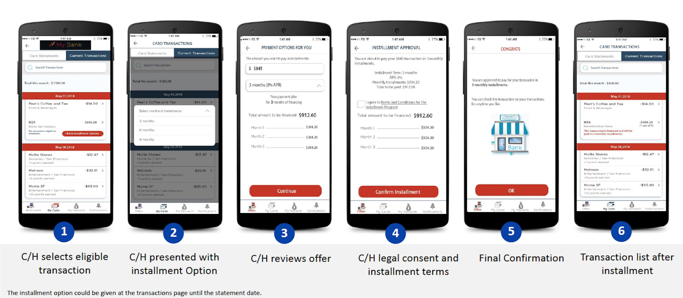 Installment mobile screens Installment mobile screens
